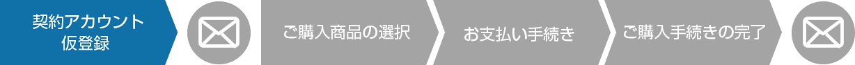 契約アカウント仮登録