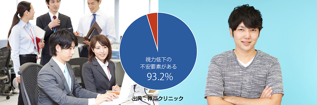 あるクリニックの調査では、現代人の90%以上が日常生活の中で「視力低下の不安要素がある」と感じています。ズームケアは遠方凝視法による視力トレーニングシステムで視力に過酷な職場環境で働く現代人の視力低下を防ぎます。